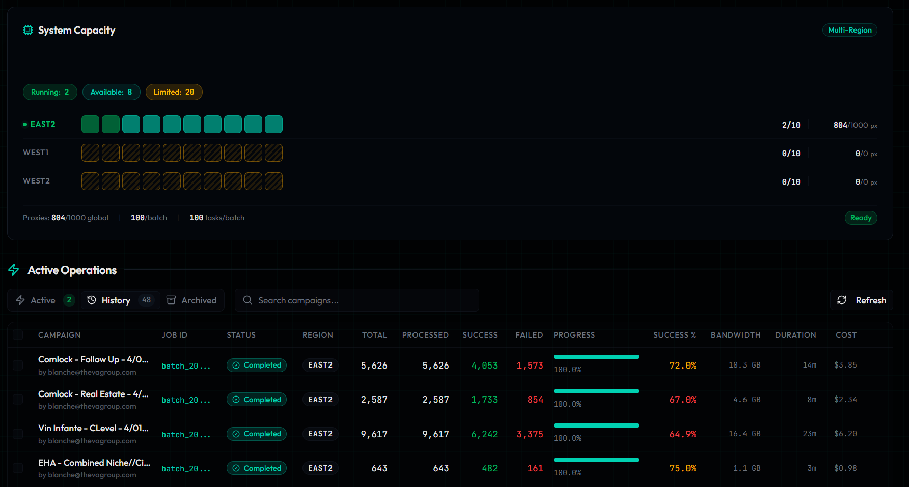 Lead Found dashboard showing system capacity with server nodes and active operations table with campaign progress